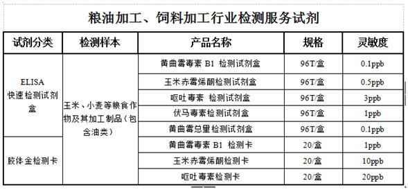 糧油加工、飼料加工行業(yè)解決方案